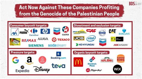 which companies are supporting israel